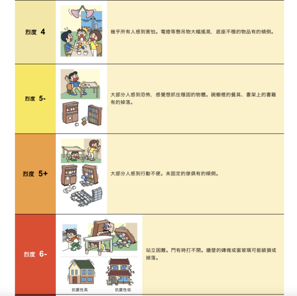 日本地震防災必備懶人包 5個防災Apps推薦+10大防災物品