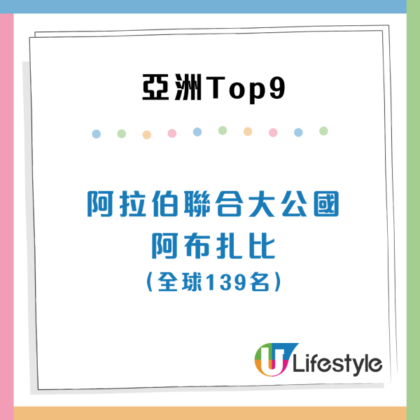 2025年生活成本最高城市出爐！香港上榜亞洲第3名 全球榜首係呢個城市