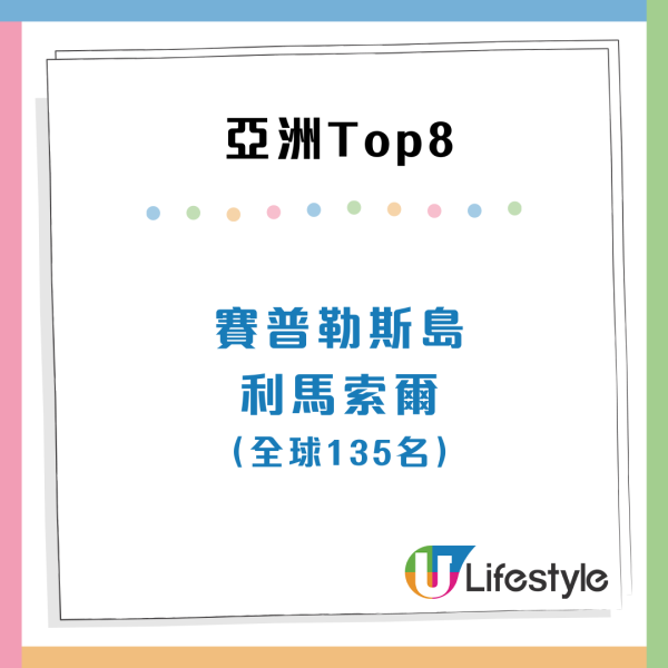 2025年生活成本最高城市出爐！香港上榜亞洲第3名 全球榜首係呢個城市