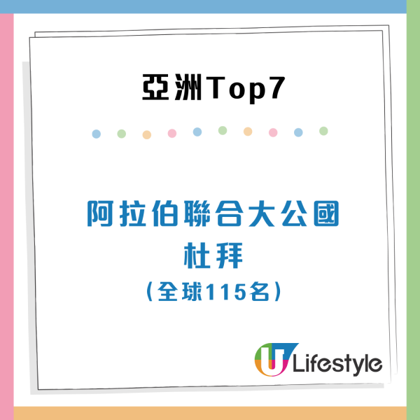 2025年生活成本最高城市出爐！香港上榜亞洲第3名 全球榜首係呢個城市