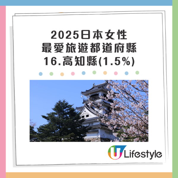日本三大城市待客態度最差?達人建議轉遊這地:各方面都更好