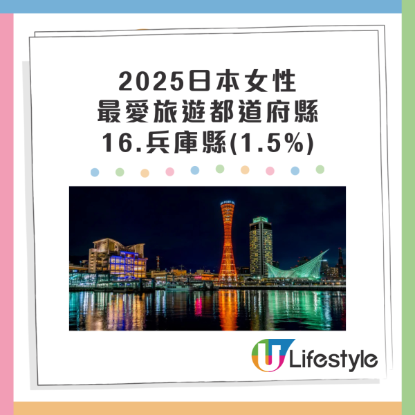 日本三大城市待客態度最差?達人建議轉遊這地:各方面都更好