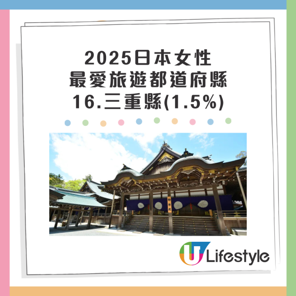 日本三大城市待客態度最差?達人建議轉遊這地:各方面都更好