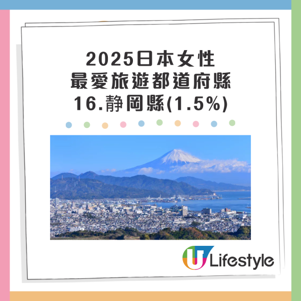 日本三大城市待客態度最差?達人建議轉遊這地:各方面都更好