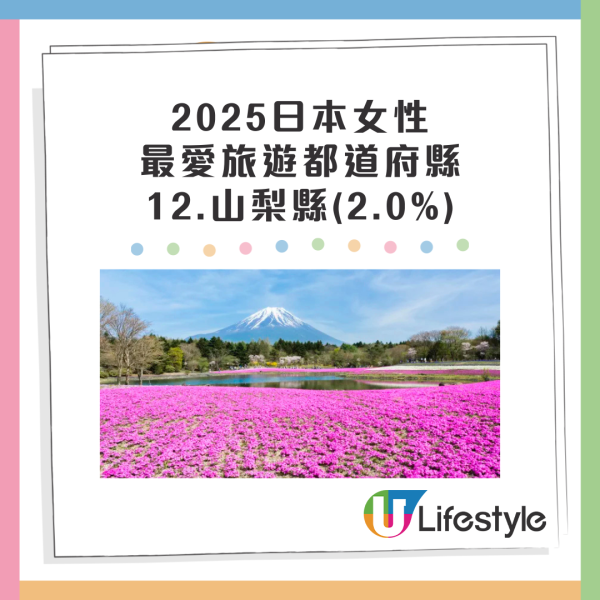 日本三大城市待客態度最差?達人建議轉遊這地:各方面都更好