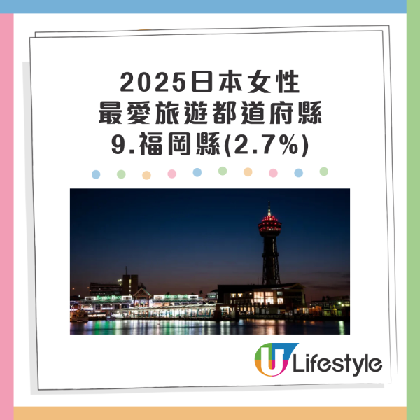 日本三大城市待客態度最差?達人建議轉遊這地:各方面都更好
