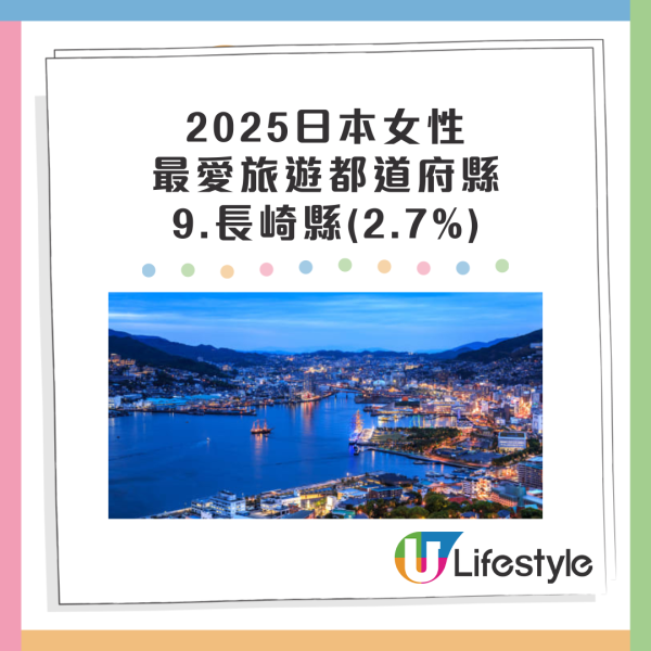 日本三大城市待客態度最差?達人建議轉遊這地:各方面都更好
