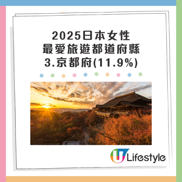 日本三大城市待客態度最差?達人建議轉遊這地:各方面都更好