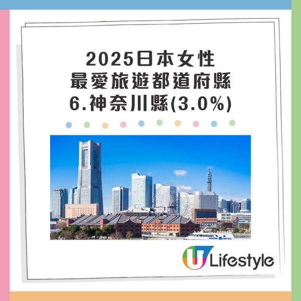 日本三大城市待客態度最差?達人建議轉遊這地:各方面都更好