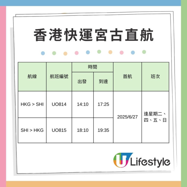 HK Express夏季復飛宮古島!沖繩/石垣同步限時機票優惠每程起