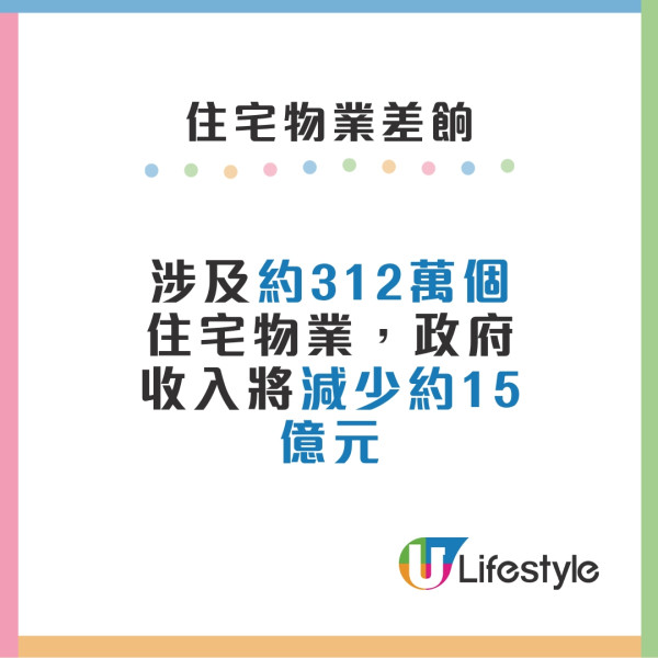 財政預算案2025差餉︱寬減25/26年度首季物業差餉 每戶上限500港元！