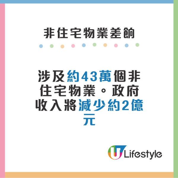 財政預算案2025差餉︱寬減25/26年度首季物業差餉 每戶上限500港元！