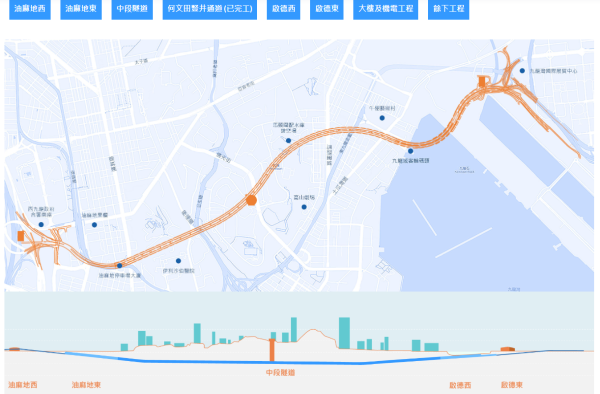 財政預算案2025交通︱中九龍幹線連接油麻地至啟德5分鐘直達料年底竣工！6號幹線2026年全線通車