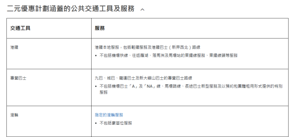 財政預算案2025｜15大派糖及支援措施一覽！調整公共交通費用補貼門檻！推強積金全自由行／薪俸稅寬減！