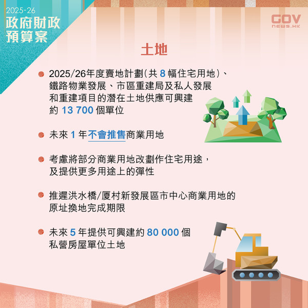 財政預算案2025｜15大派糖及支援措施一覽！調整公共交通費用補貼門檻！推強積金全自由行／薪俸稅寬減！