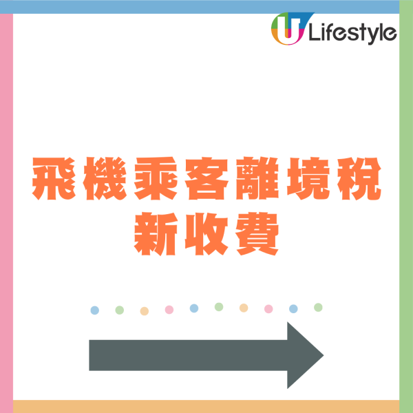 財政預算案2025｜十月起飛機乘客離境稅加至200元 計劃徵收離境私家車邊境建設費 