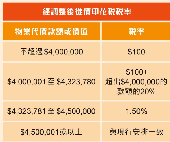 財政預算案2025（圖片來源︰www.budget.gov.hk/2025）