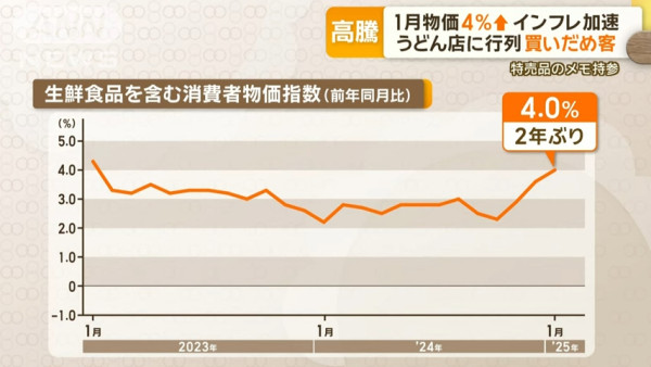 日男花200萬日圓兌港幣保值抗通脹！各項物價急升 直言：已經放棄日圓！ 