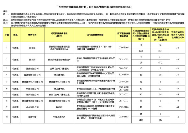 參與計劃機構（圖片來源：社會福利署）