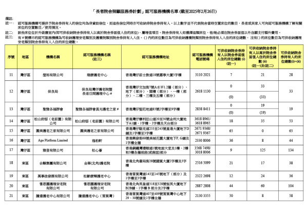 參與計劃機構（圖片來源：社會福利署）