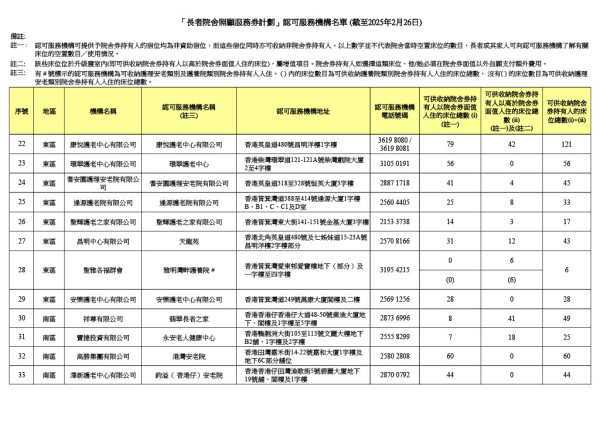 參與計劃機構（圖片來源：社會福利署）