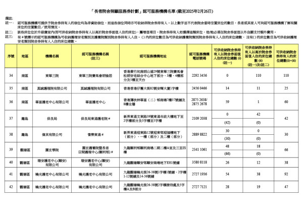 參與計劃機構（圖片來源：社會福利署）