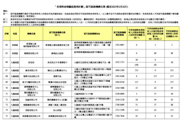 參與計劃機構（圖片來源：社會福利署）