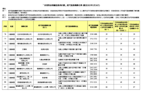 參與計劃機構（圖片來源：社會福利署）