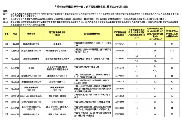 參與計劃機構（圖片來源：社會福利署）