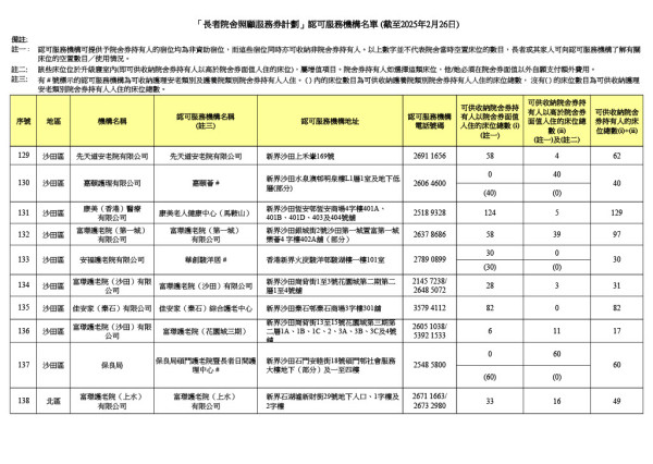 參與計劃機構（圖片來源：社會福利署）