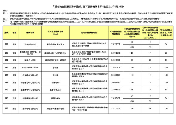 參與計劃機構（圖片來源：社會福利署）