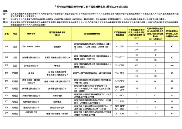 參與計劃機構（圖片來源：社會福利署）