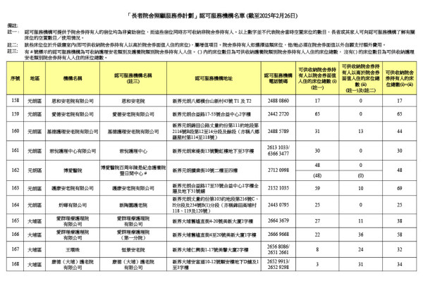 參與計劃機構（圖片來源：社會福利署）