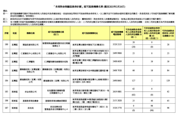 參與計劃機構（圖片來源：社會福利署）