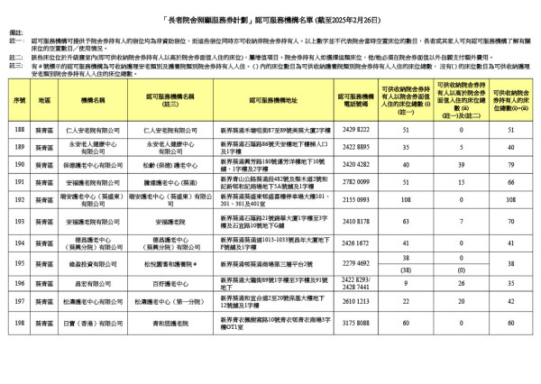 參與計劃機構（圖片來源：社會福利署）