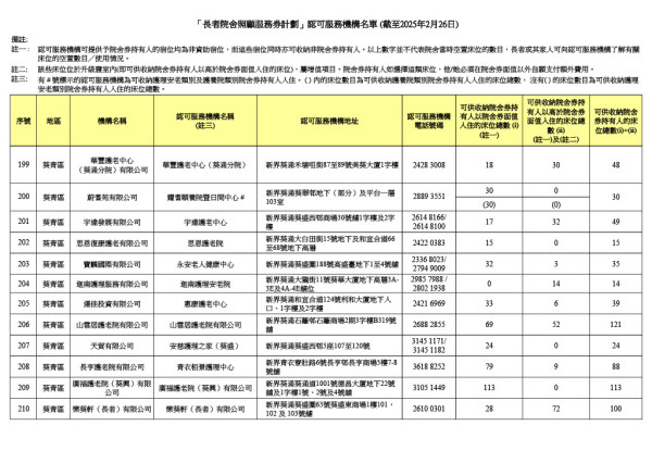 參與計劃機構（圖片來源：社會福利署）