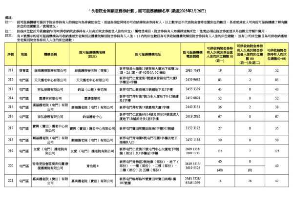 參與計劃機構（圖片來源：社會福利署）