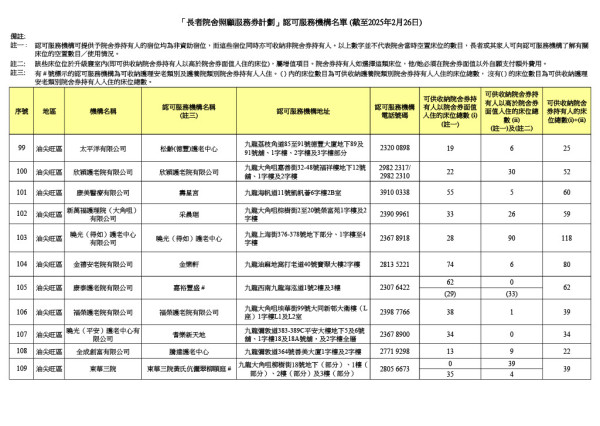 參與計劃機構（圖片來源：社會福利署）