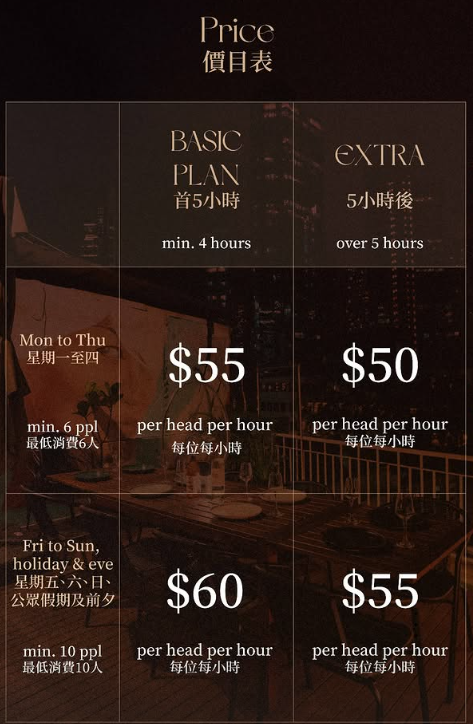 香港五大聚會餐廳推介！$168起任食韓燒/無限時邊爐放題/大排檔/點心放題/Party Room 