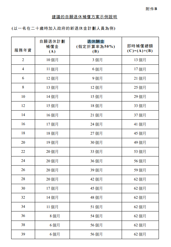 （圖片來源：政府文件）