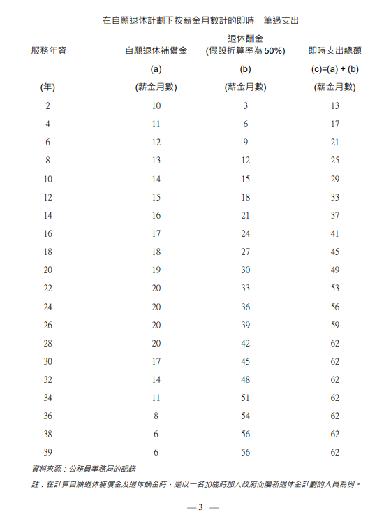 （圖片來源：審計署文件）