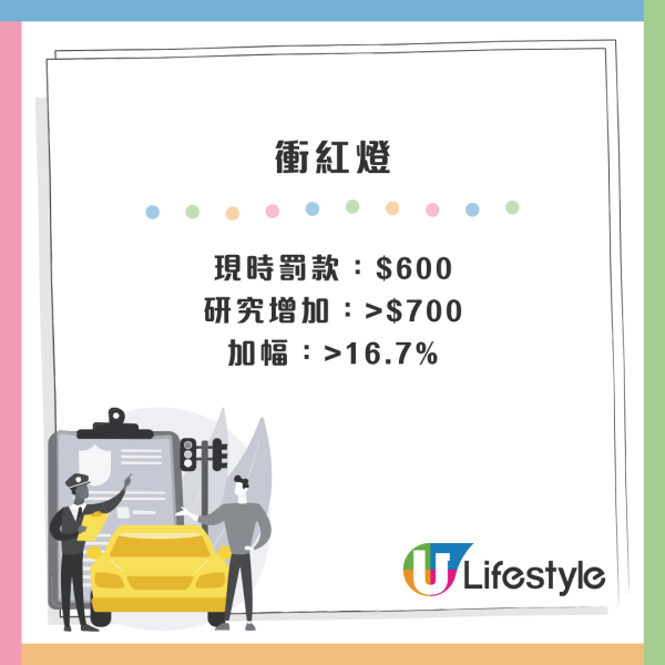 財政預算案2025｜違例泊車「牛肉乾」擬最多加5成至$480 交通違例罰款料大幅上調