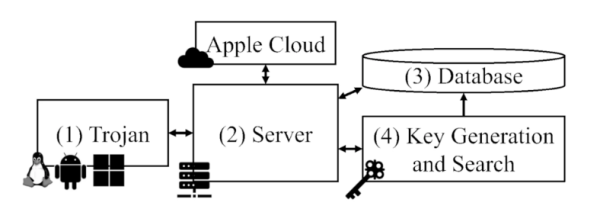 Apple Find My 爆嚴重漏洞！任何裝置隨時被追蹤！