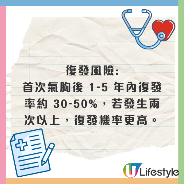 方大同逝世｜患氣胸曾數度爆肺入院！醫生揭患病5大原因 1個習慣增爆肺風險！