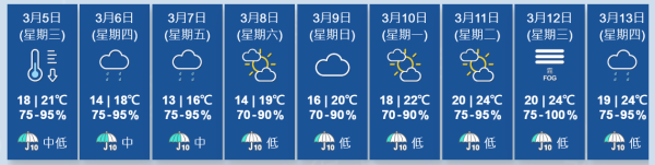 驚蟄飲食養生方法｜溫差大濕氣重脾胃易不適　中醫推介3類食材助健脾去濕