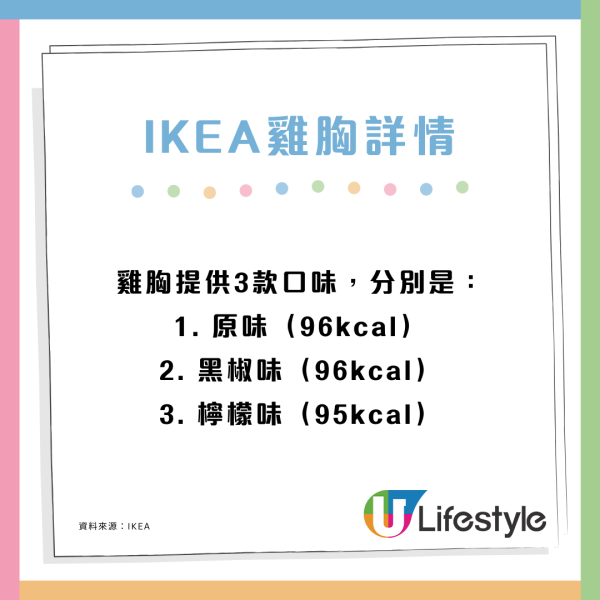 IKEA平價雞胸惹關注！3款口味解凍即食最平$11變健身人士至愛？