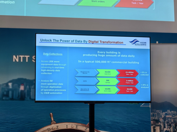 NTT Com Asia發佈OCEAN Intelligence平台 推動智能建築發展 AI Agent成虛擬營運商