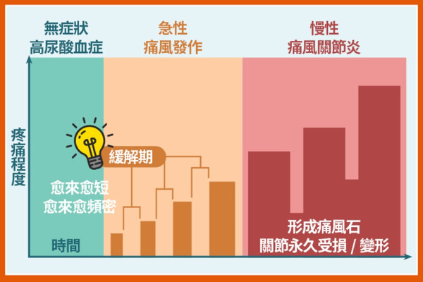 痛從口入 食出個禍來！4招降尿酸拒當「酸民」