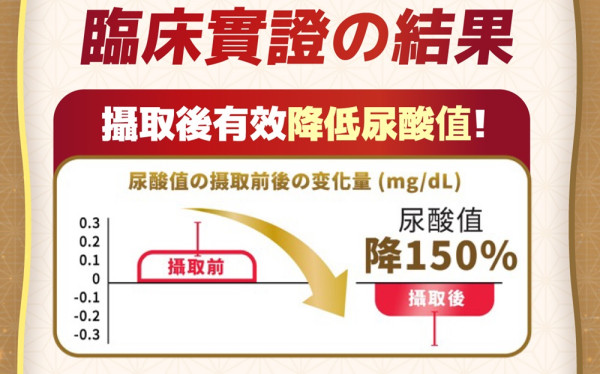 痛從口入 食出個禍來！4招降尿酸拒當「酸民」