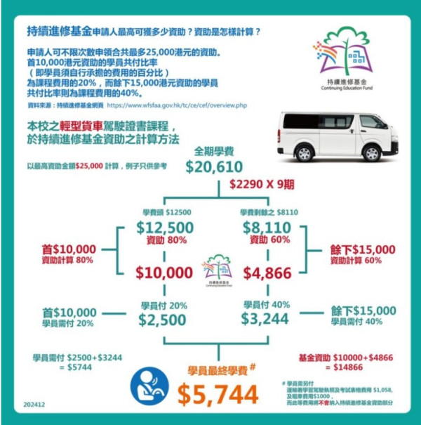 學車攻略｜費用/流程/時間/考車牌懶人包 持續進修基金資助學車5千蚊起